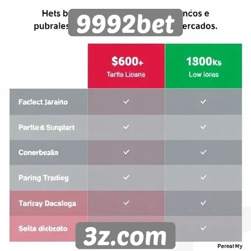Comparativo entre 9992bet e outras casas de apostas